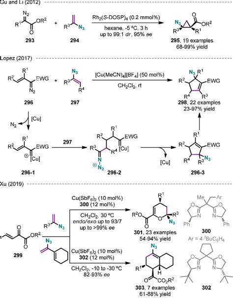 Scheme 74 Cycloaddition Reactions Of Vinyl Azides For The Synthesis Of Download Scientific