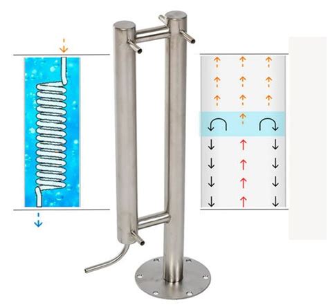 Какво е колона: определение, видове, история и интересни факти