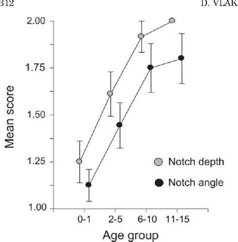 Figure 3 From Greater Sciatic Notch As A Sex Indicator In Juveniles Semantic Scholar