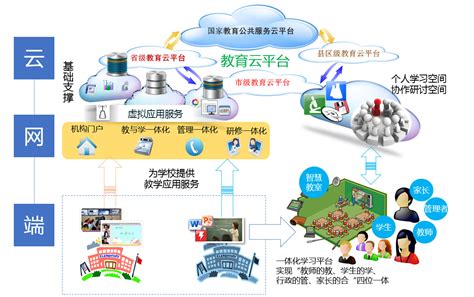 K12教育信息化的tob市场布局、未来发展趋势