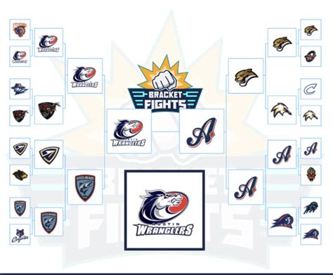 Ngl Playoffs Bracket Bracketfights