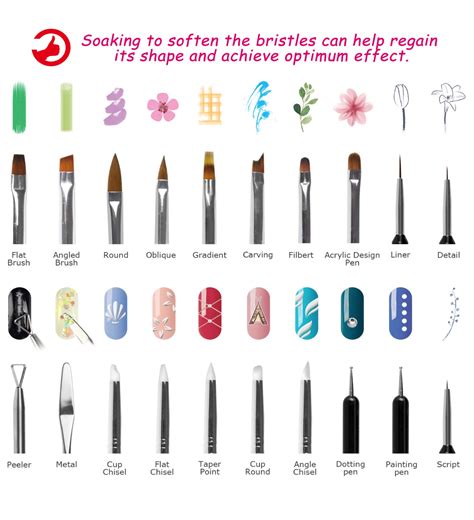 Acrylic Nail Brush Nail Art Pen Nail Art Brushes Best Acrylic Nails