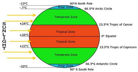 Weather & Climate - THE GEOGRAPHER ONLINE