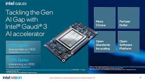 インテルがNVIDIA対抗のAIアクセラレータGaudi 3を発表Xeon 6も投入 l sp 240410intel 04