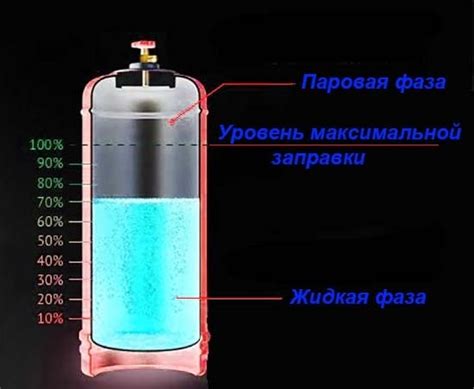 Отопительный котел на сжиженном газе: перевод на СУГ, подключение и ...