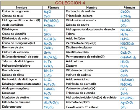 Ejercicios De Formulaci N Y Nomenclatura