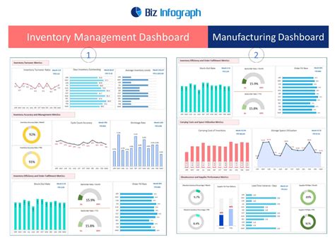 inventory management dashboard excel template bizinfograph blog
