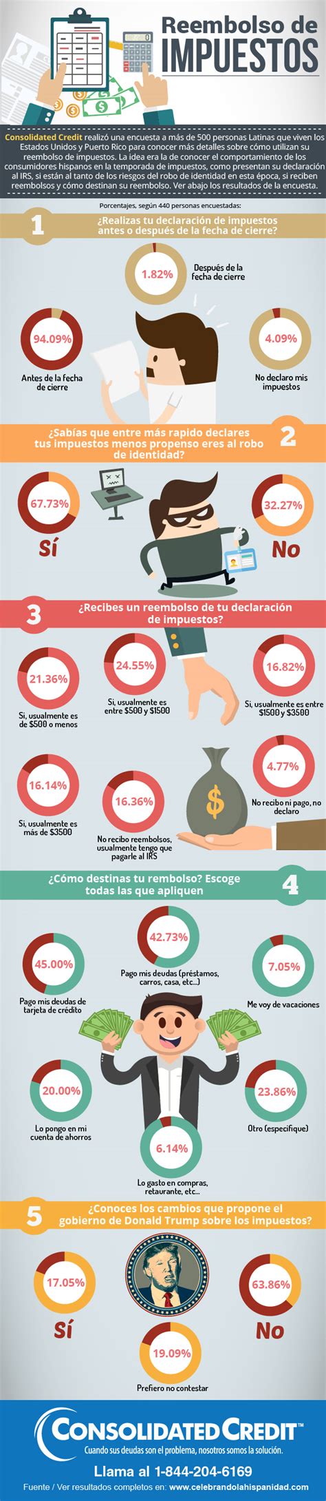 Cuánto Ganamos Cuánto Gastamos Y Cuánto Dinero Ganamos