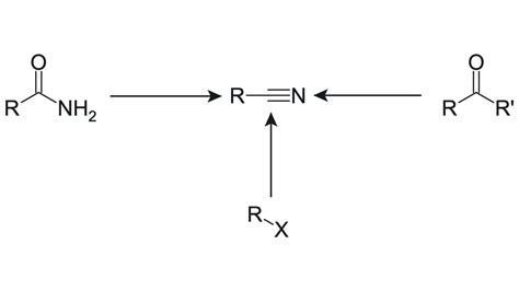 nitrile synthesis diagram quizlet