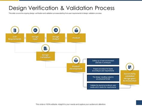 Design Verification And Validation Process Process Of Requirements