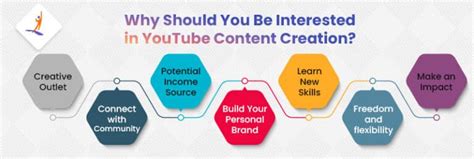 24 Ideas For Creating The Best Youtube Content