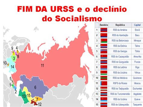 Quais Foram As Consequências Dessas Reformas Para Os Países Socialistas