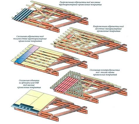 Как сделать Контробрешетку крыши своими руками, для чего нужна на ...