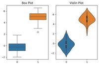 violinplot   boxplot geeksforgeeks