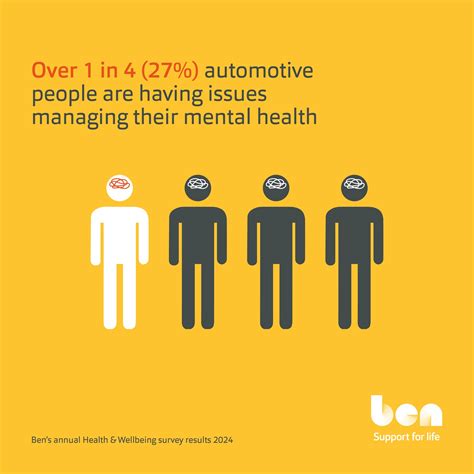 Workers are discussing the service industry jobs mental health 2