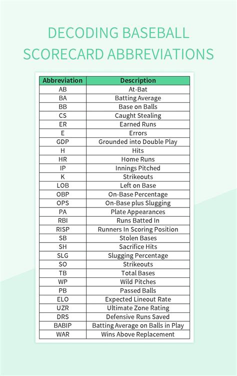 Understanding Baseball Scorebook Abbreviations Excel Template And ...