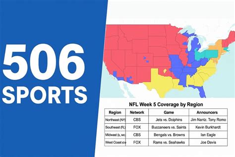 506 Sports: Real-Time TV Sports Coverage Maps Guide