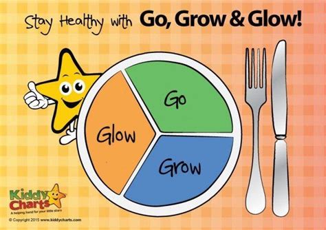 grow glow printable    kids  eat  balanced diet