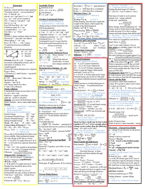 Phsi191 Cheat Sheet Kinematics Vdt Avt Separate Vertical And