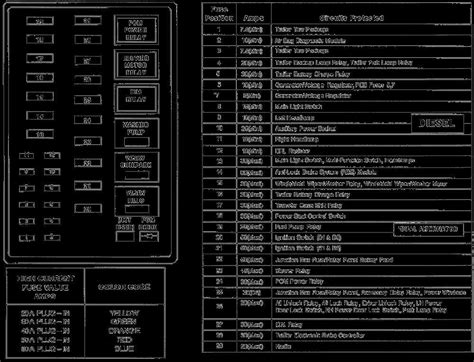 2002 f350 fuse box diagram