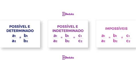 Sistema Possivel E Determinado - Resumo de Sistema de Equações! Resolução, Métodos e Exemplos!