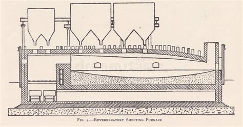 Vintage Diagram of a Reverberatory Smelting Furnace Editorial Stock ...