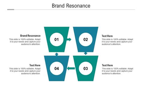 Brand Resonance Ppt Powerpoint Presentation Inspiration Designs ...