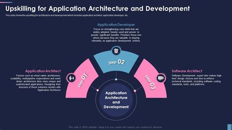 Cio Role In Digital Transformation Application Architecture And