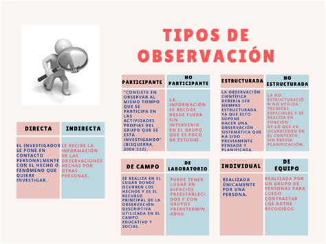 Constelación docente OBSERVACIÓN DE CLASE PARTE 1