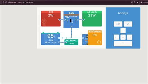 gx console  browser  multiplus ii gx requires login