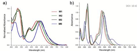 A Experimental Absorption Spectra Of Compounds M In Dcm Solution