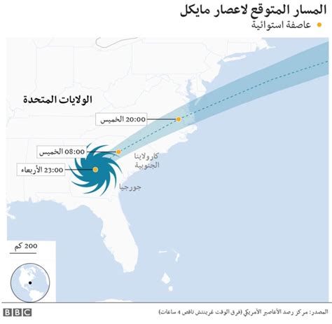 الإعصار مايكل يضرب فلوريدا برياح تصل سرعتها إلى 250 كيلومترا في الساعة