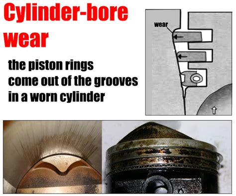 Causes Of Cylinder Bore Wear Car Anatomy