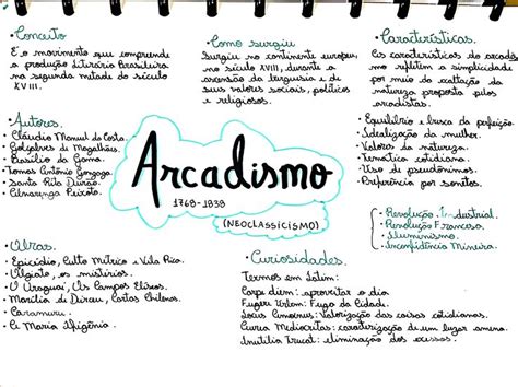 Mapa Mental Arcadismo No Brasil - ARCADISMO | Mapa mental arcadismo no brasil, Arcadismo no brasil mapas ...