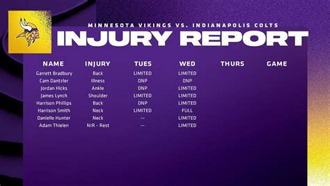 Vikings and Colts Wednesday Injury Report. Colts @ Vikings at 1:00pm ET ...