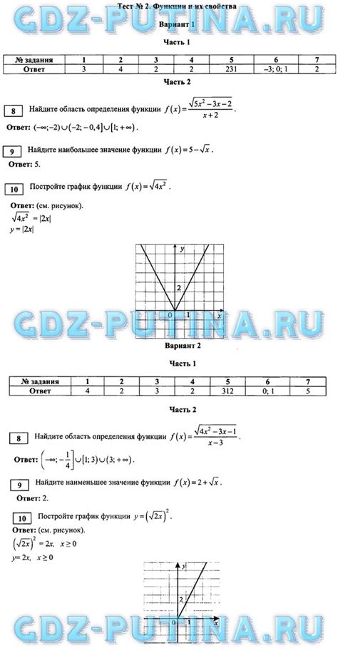 Тестовые материалы (с ответами) для оценки качества обучения алгебра 10 ...