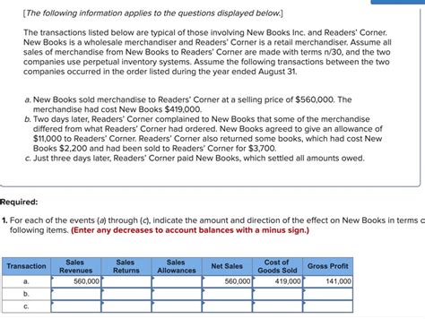 Solved The Transactions Listed Below Are Typical Of Those Chegg