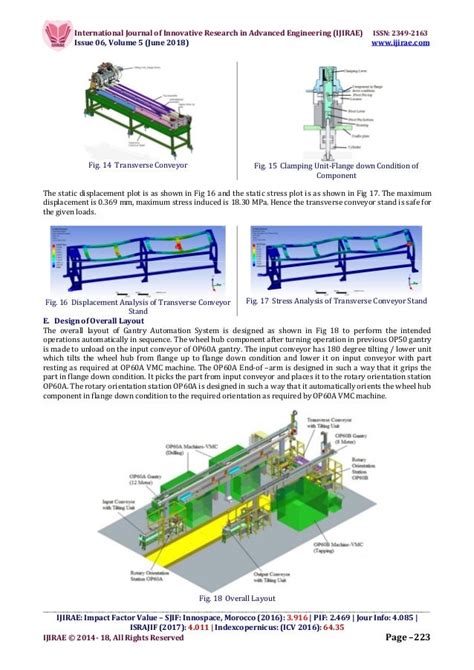 Gantry system design - pagoz