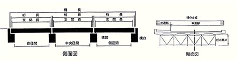 道の用語辞典｜山形河川国道事務所