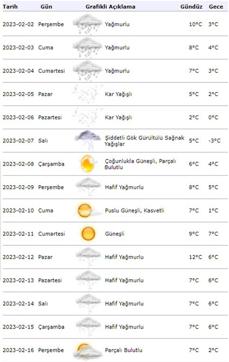 Meteoroloji Den Sa Anak Kar Uyar S Stanbul Da Kar Ya Ne Zaman