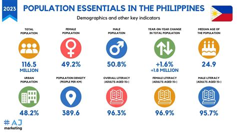 Philippines Population