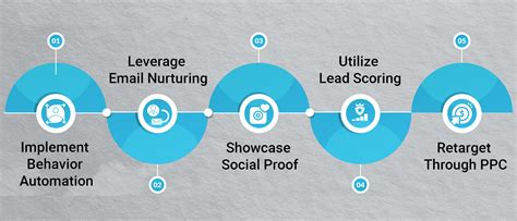 Lead Quality Issues Expert Solutions For Real Estate Agents