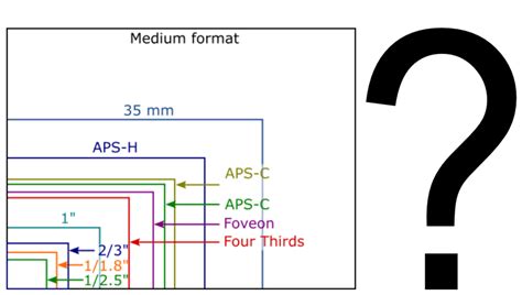full frame  aps  lens conversion infoupdateorg