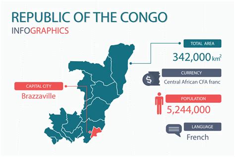 Republic Of The Congo Map Infographic Elements With Separate Of Heading Is Total Areas Currency