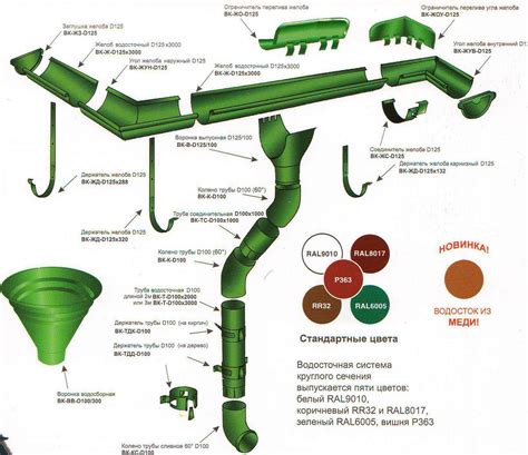 Водосточная система круглого сечения купить в Москве