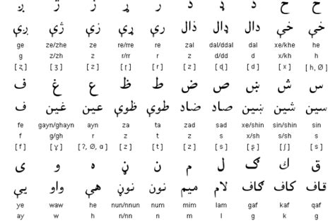 Pashto Lessons | Free Language