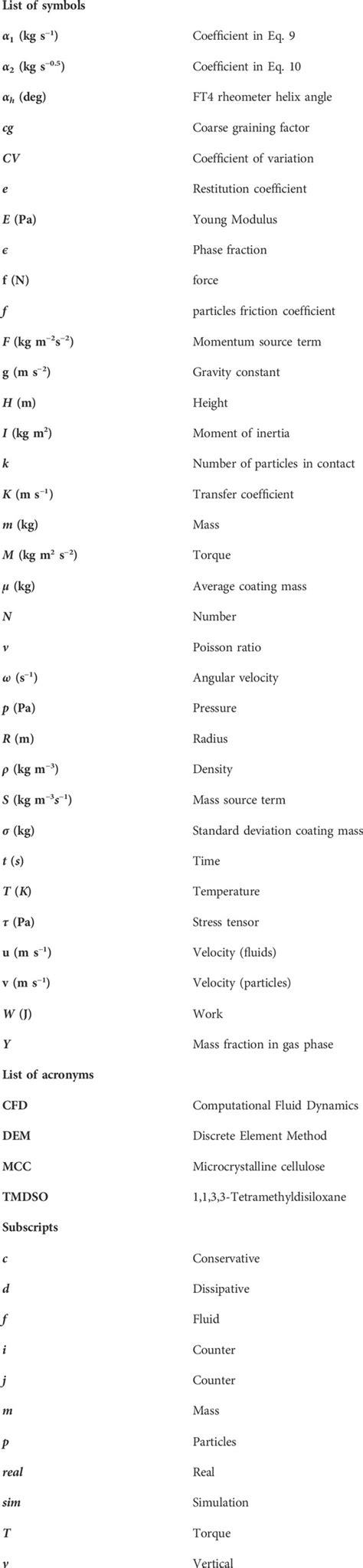 Frontiers Cfd Dem Model Of A Cold Plasma Assisted Fluidized Bed