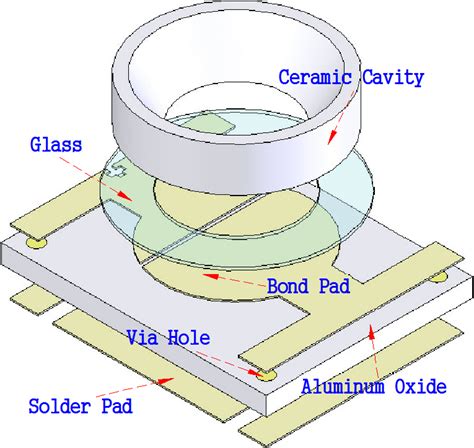 Ceramic Substrate LED Substrate LEATEC Fine Ceramics Co Ltd