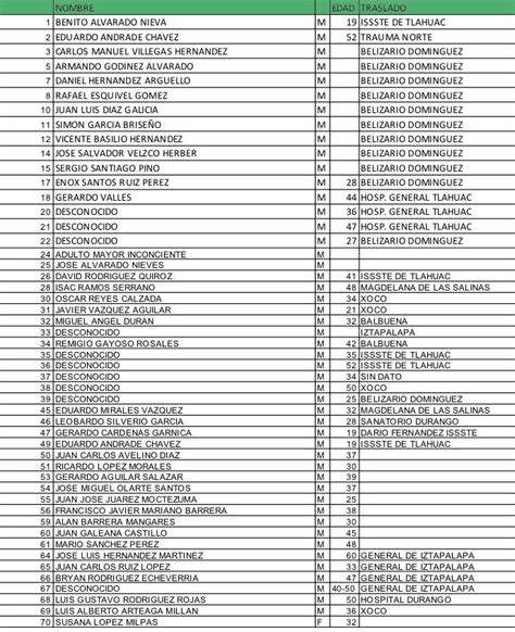 Publican Lista De Personas Lesionadas En Accidente De Metro L Nea