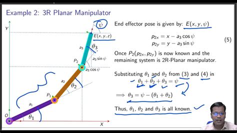 Inverse Kinematics Of Planar Manipulators R And R Youtube